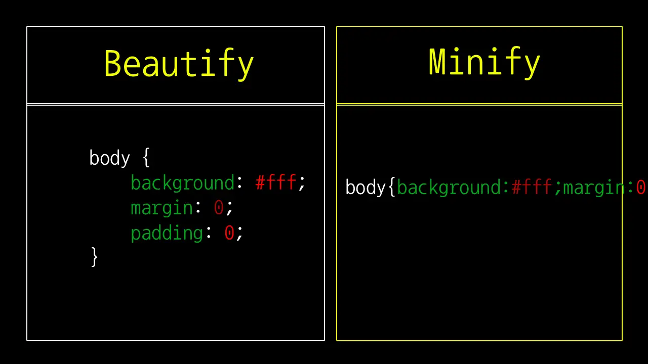 Code Minifier and Beautifier